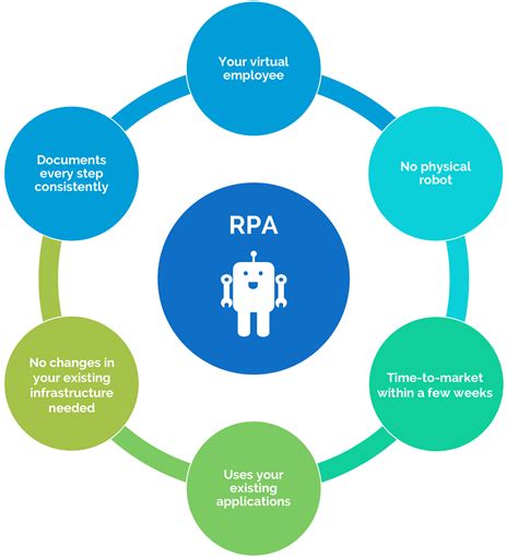 rpa impact on testing|rpa integration testing.